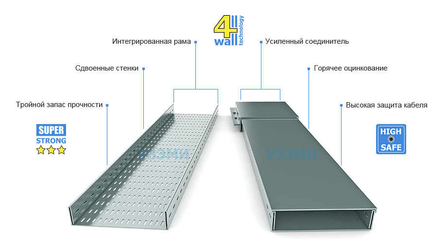 Работай уверенно