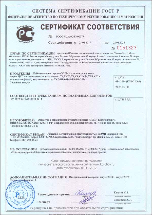 Климатический сертификат на кабельные конструкции
